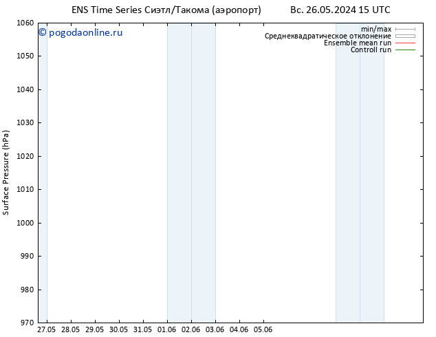 приземное давление GEFS TS вт 11.06.2024 03 UTC