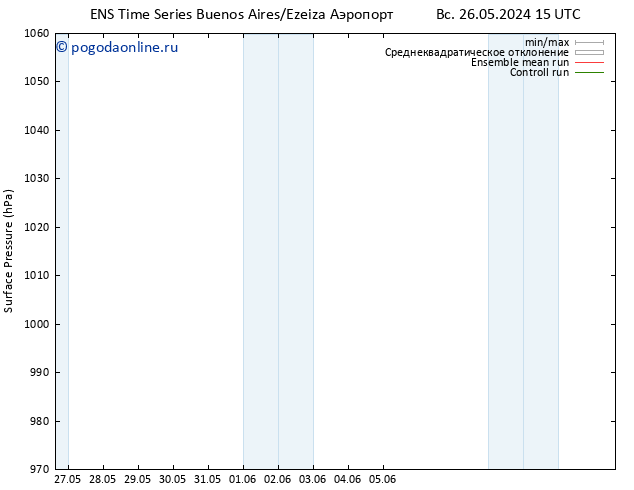 приземное давление GEFS TS пн 10.06.2024 15 UTC