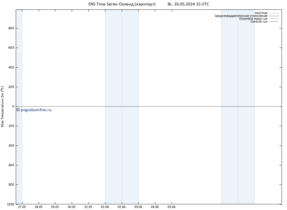 Темпер. макс 2т GEFS TS ср 29.05.2024 03 UTC