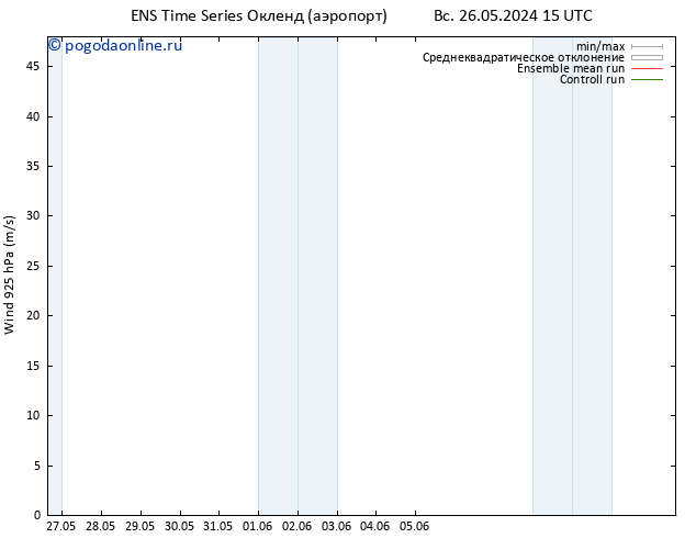 ветер 925 гПа GEFS TS сб 01.06.2024 09 UTC