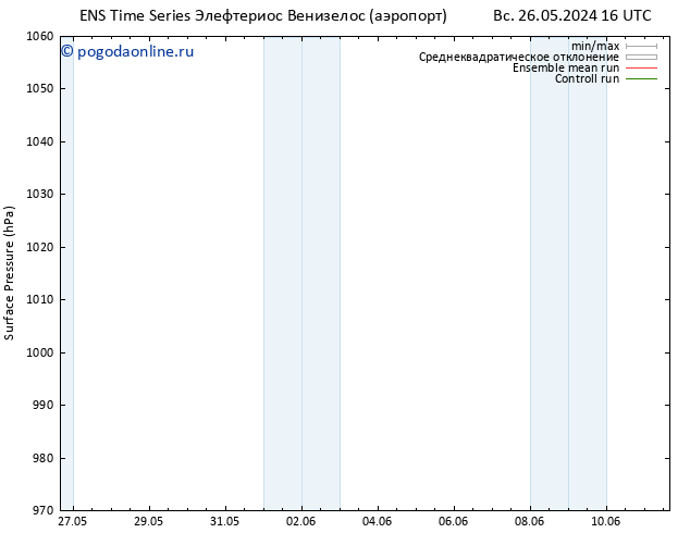 приземное давление GEFS TS пн 27.05.2024 22 UTC