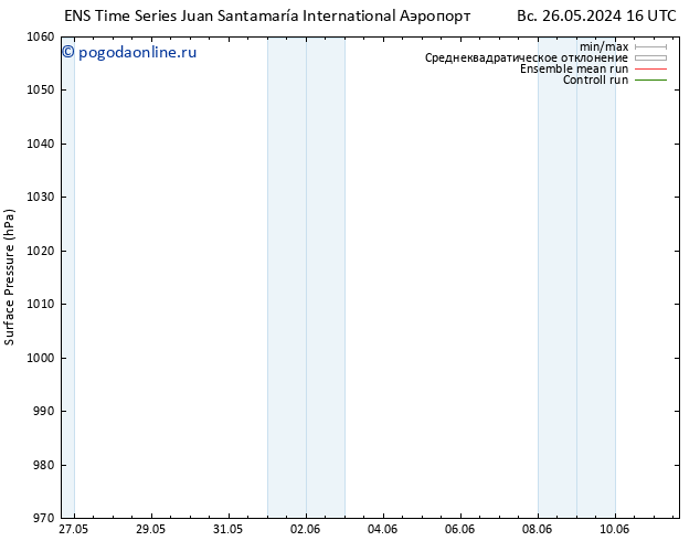 приземное давление GEFS TS вт 28.05.2024 04 UTC