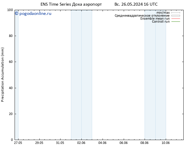 Precipitation accum. GEFS TS ср 29.05.2024 16 UTC