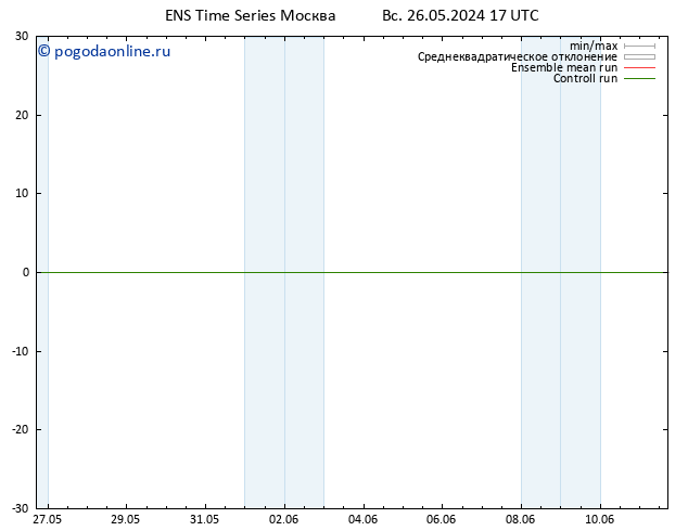 Height 500 гПа GEFS TS вт 11.06.2024 17 UTC