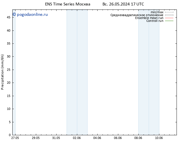 осадки GEFS TS вт 11.06.2024 17 UTC