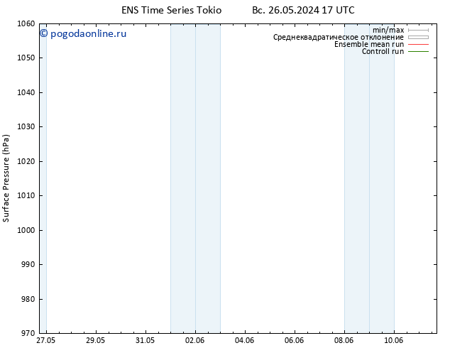 приземное давление GEFS TS ср 29.05.2024 17 UTC