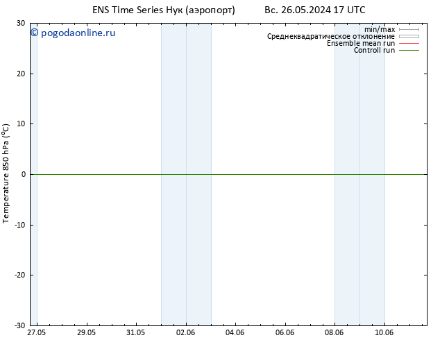 Temp. 850 гПа GEFS TS пн 27.05.2024 05 UTC