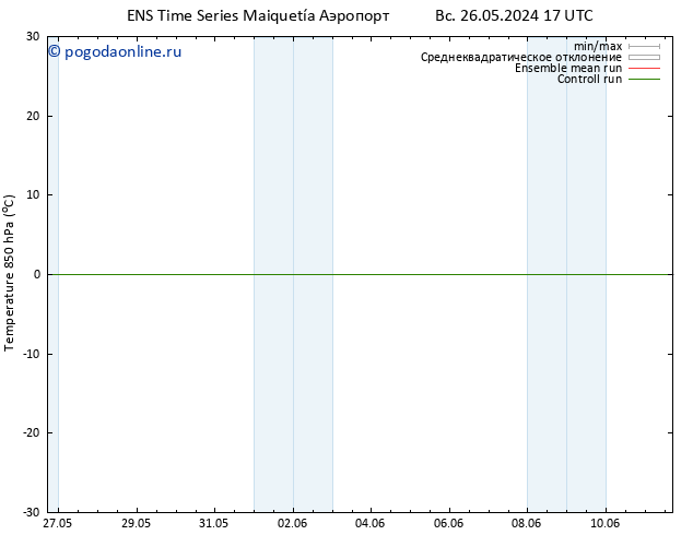 Temp. 850 гПа GEFS TS ср 29.05.2024 17 UTC