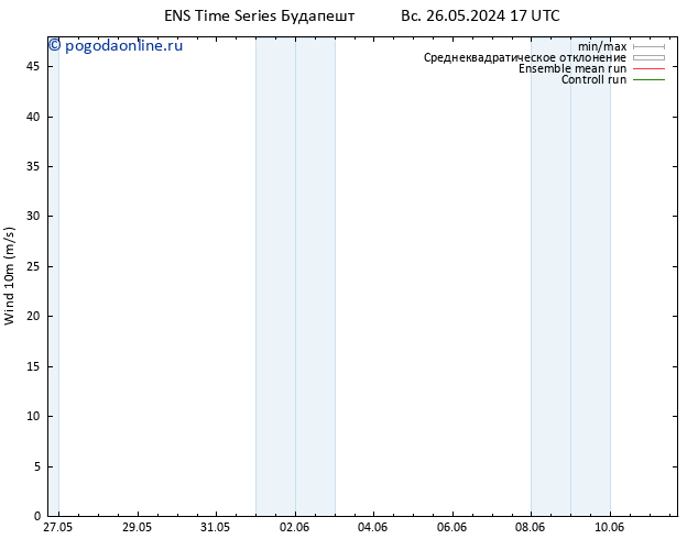 ветер 10 m GEFS TS Вс 26.05.2024 23 UTC