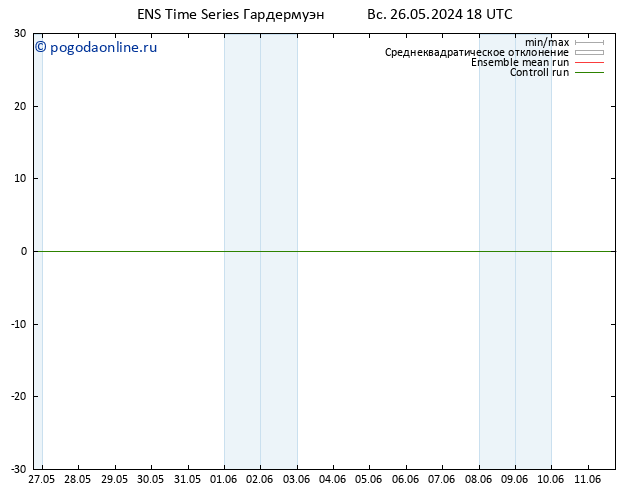 ветер 10 m GEFS TS пн 27.05.2024 18 UTC
