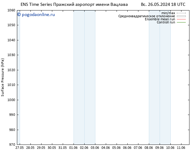 приземное давление GEFS TS вт 28.05.2024 00 UTC