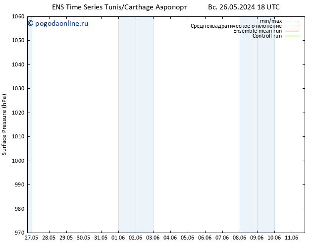 приземное давление GEFS TS вт 28.05.2024 12 UTC