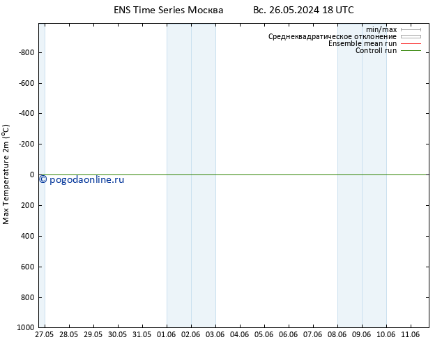 Темпер. макс 2т GEFS TS пн 27.05.2024 06 UTC