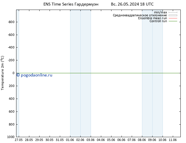 карта температуры GEFS TS Вс 26.05.2024 18 UTC