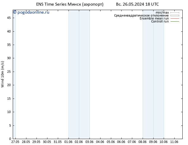 ветер 10 m GEFS TS пн 27.05.2024 00 UTC