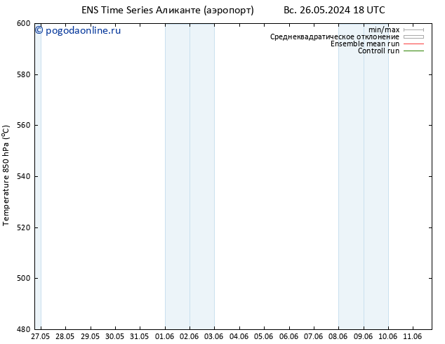 Height 500 гПа GEFS TS Вс 02.06.2024 00 UTC