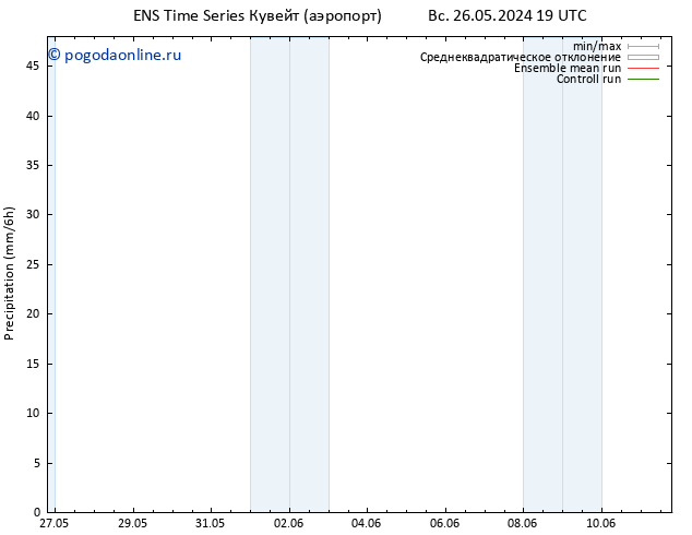 осадки GEFS TS пн 03.06.2024 19 UTC