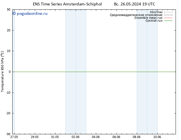 Temp. 850 гПа GEFS TS Вс 02.06.2024 01 UTC