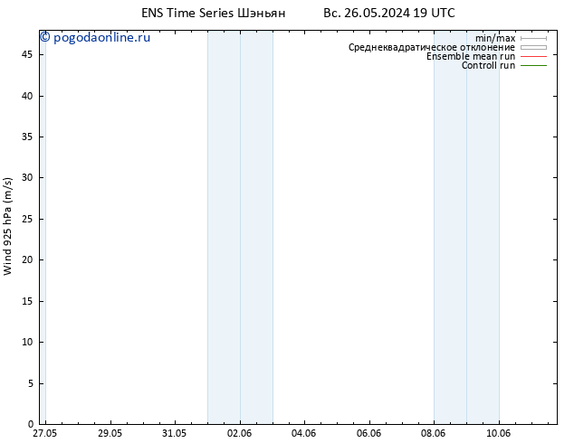 ветер 925 гПа GEFS TS пн 03.06.2024 19 UTC