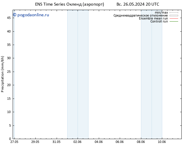 осадки GEFS TS пт 07.06.2024 20 UTC