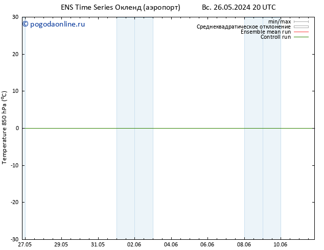 Temp. 850 гПа GEFS TS пн 03.06.2024 02 UTC