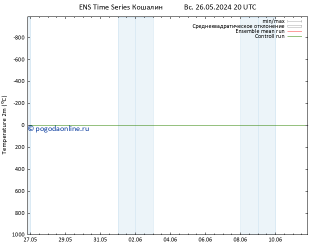 карта температуры GEFS TS Вс 26.05.2024 20 UTC