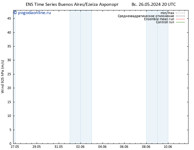 ветер 925 гПа GEFS TS ср 29.05.2024 20 UTC