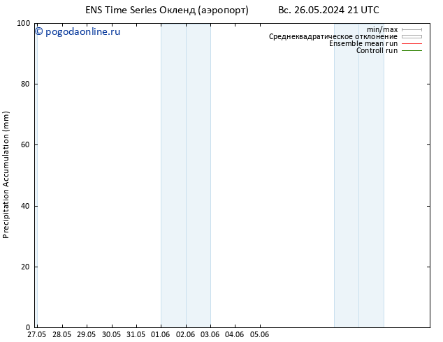 Precipitation accum. GEFS TS пт 07.06.2024 21 UTC