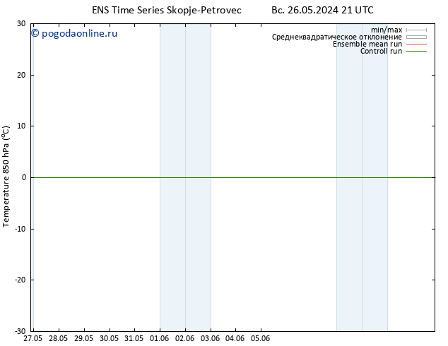 Temp. 850 гПа GEFS TS Вс 02.06.2024 03 UTC