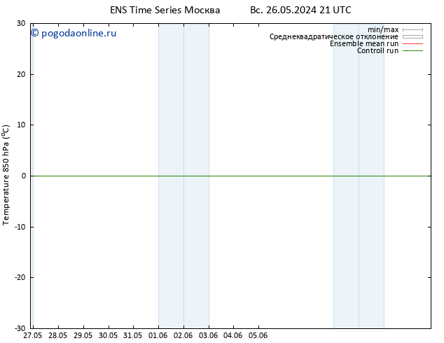 Temp. 850 гПа GEFS TS пт 31.05.2024 03 UTC