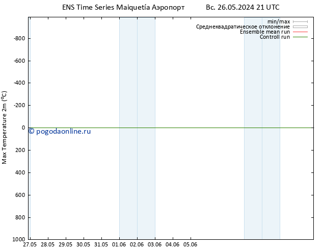 Темпер. макс 2т GEFS TS пн 27.05.2024 03 UTC