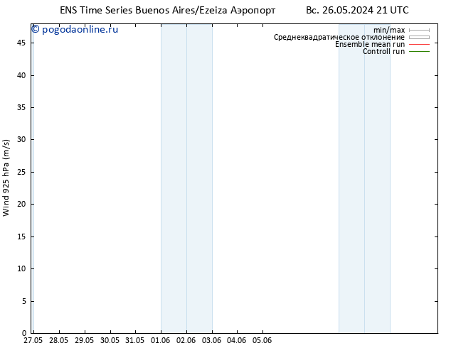 ветер 925 гПа GEFS TS ср 29.05.2024 21 UTC