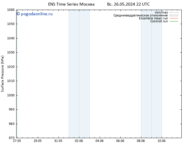 приземное давление GEFS TS вт 28.05.2024 04 UTC