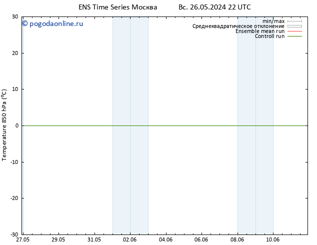 Temp. 850 гПа GEFS TS пт 07.06.2024 10 UTC