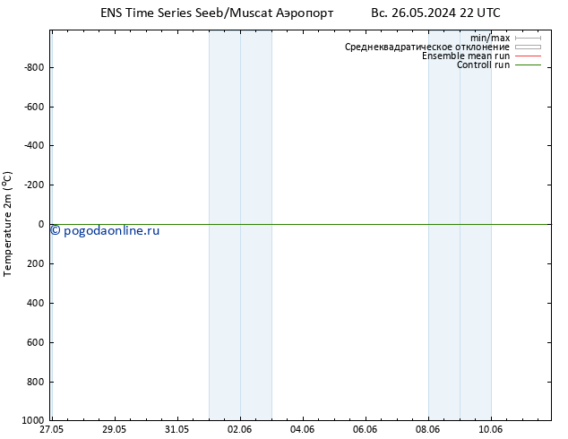 карта температуры GEFS TS сб 01.06.2024 10 UTC