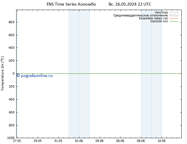 карта температуры GEFS TS Вс 26.05.2024 22 UTC