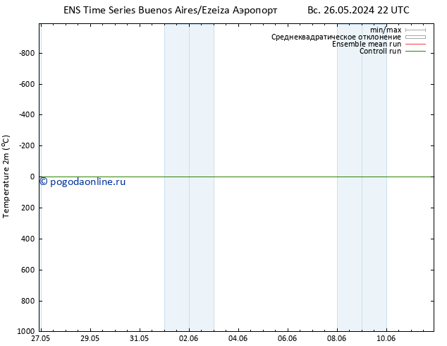 карта температуры GEFS TS пн 10.06.2024 22 UTC