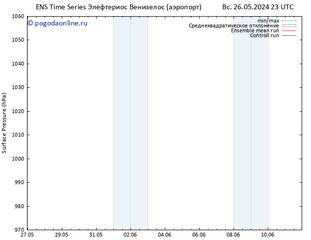 приземное давление GEFS TS пн 27.05.2024 05 UTC