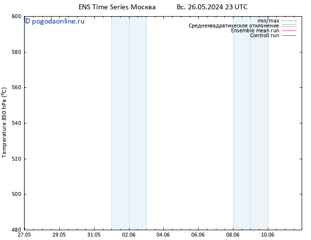 Height 500 гПа GEFS TS ср 29.05.2024 11 UTC