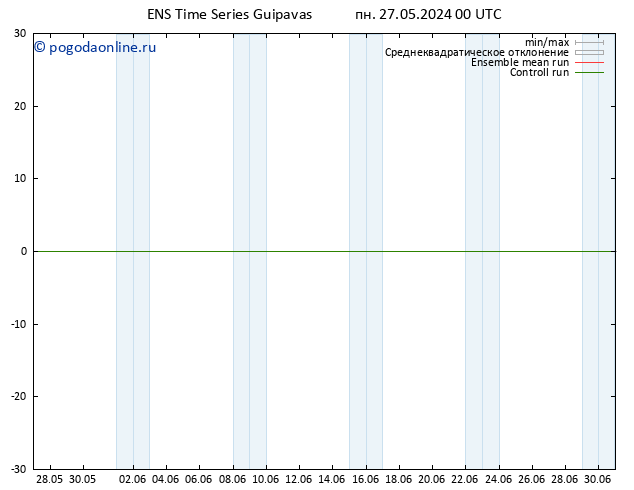 Height 500 гПа GEFS TS ср 12.06.2024 00 UTC