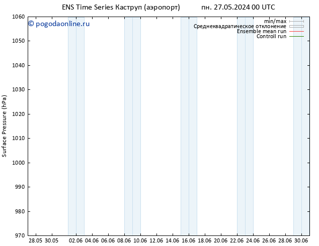 приземное давление GEFS TS ср 29.05.2024 12 UTC