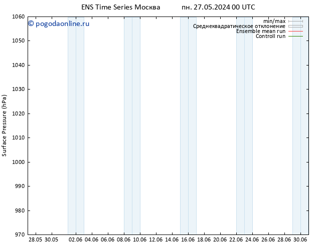 приземное давление GEFS TS пн 03.06.2024 00 UTC