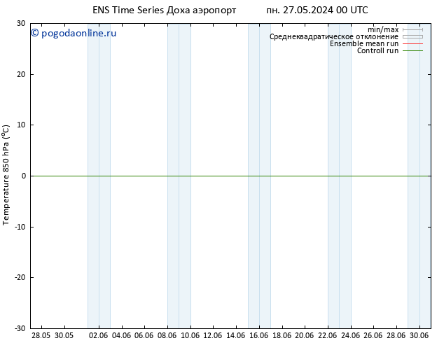 Temp. 850 гПа GEFS TS вт 04.06.2024 00 UTC