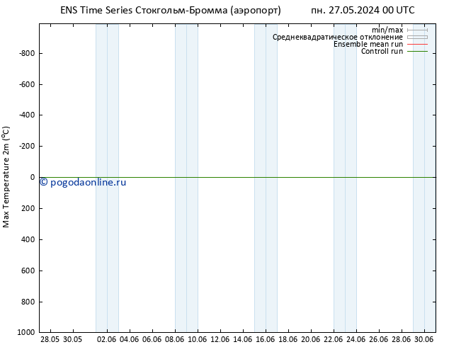 Темпер. макс 2т GEFS TS вт 28.05.2024 06 UTC
