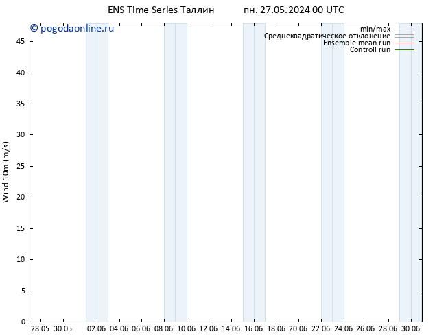 ветер 10 m GEFS TS чт 30.05.2024 18 UTC