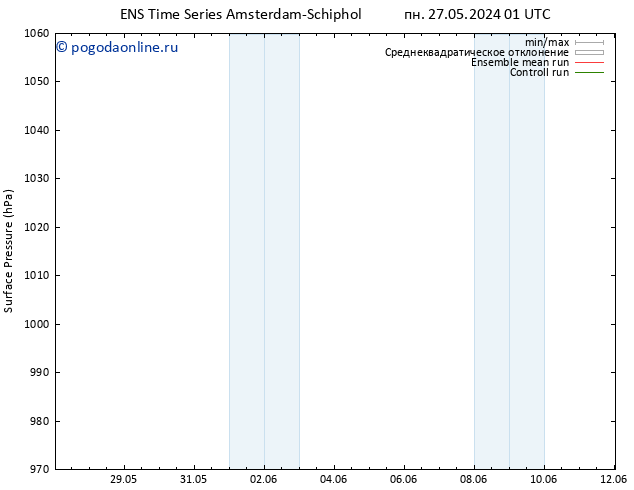 приземное давление GEFS TS ср 29.05.2024 19 UTC