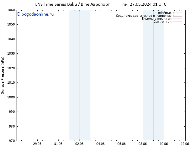 приземное давление GEFS TS ср 29.05.2024 07 UTC