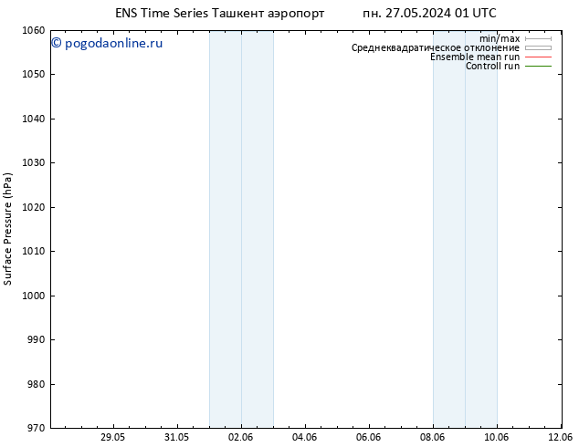 приземное давление GEFS TS пн 27.05.2024 19 UTC