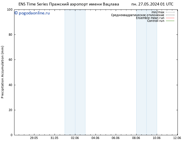 Precipitation accum. GEFS TS ср 29.05.2024 07 UTC