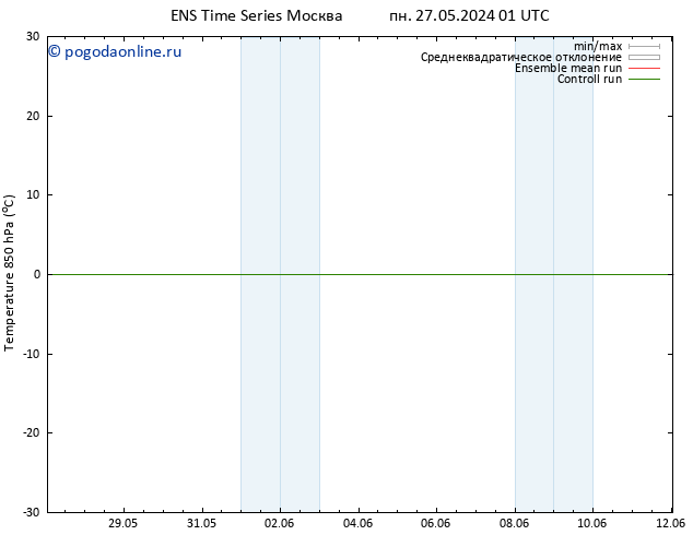 Temp. 850 гПа GEFS TS Вс 02.06.2024 07 UTC